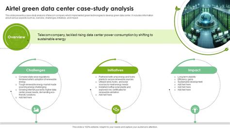 Case Study: Airtel Green SIM .